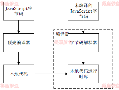 预编译工作流程
