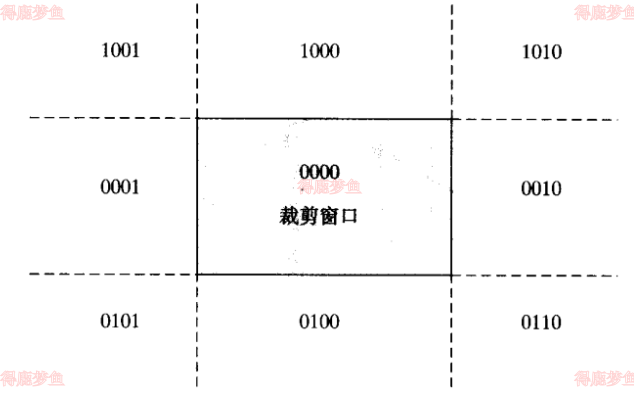 九个区域区域码