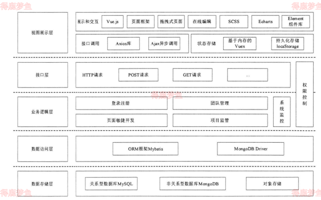 系统总体架构图