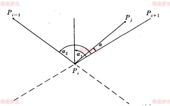 凸点权值函数图