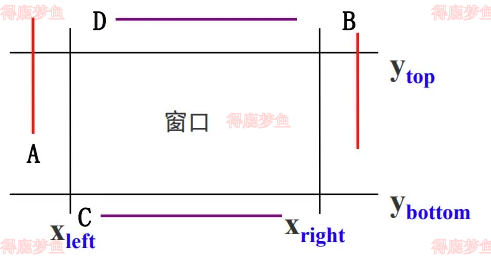 线段完全在裁剪窗口外