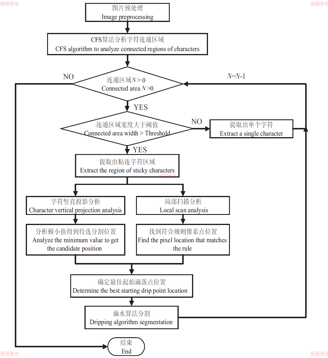 通用性优化设计