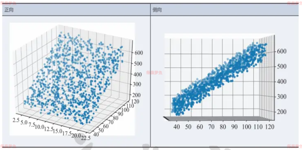 样本在三维空间的可视化