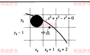 中点画圆算法