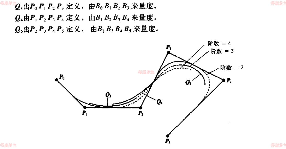 由6个控制点定义的3段B样条三次曲线