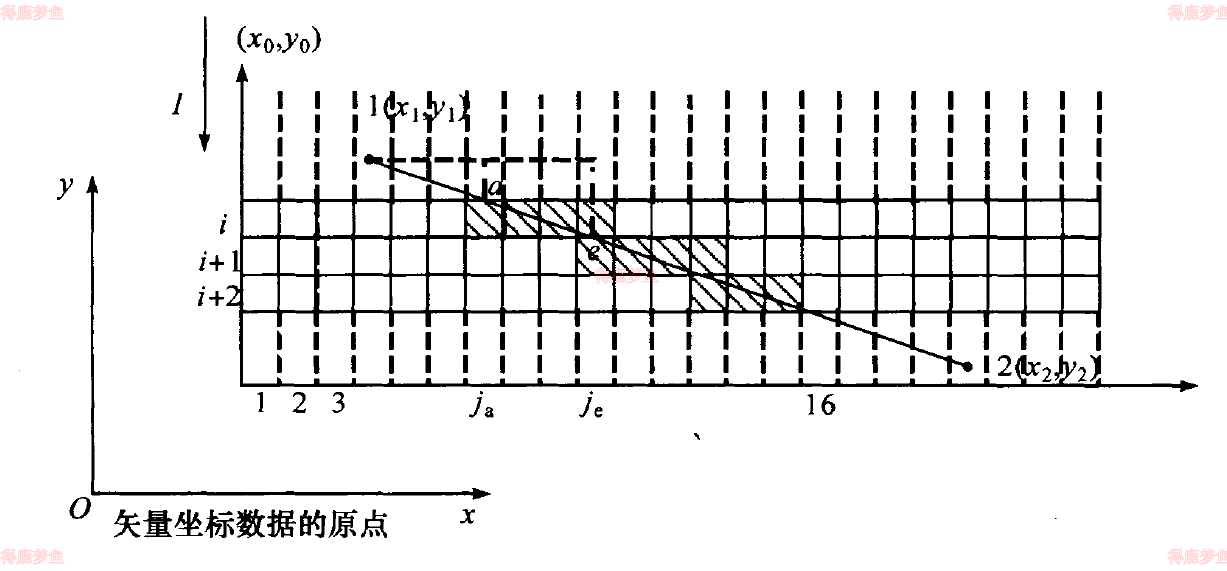 全路径栅格化_列