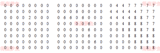 点、线、区域的格网