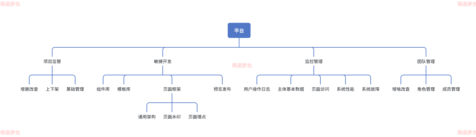 整体功能结构图