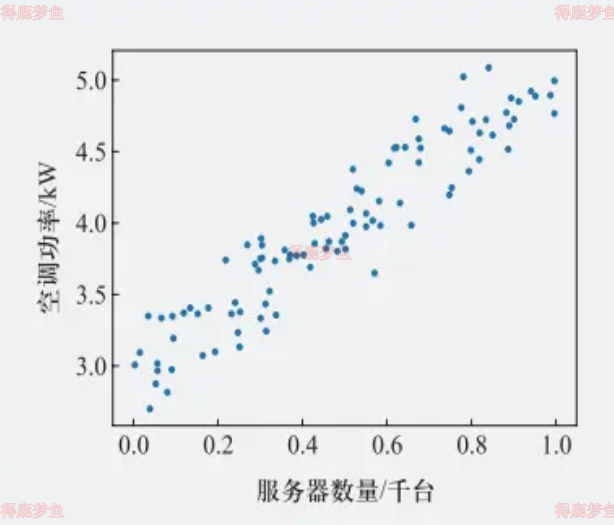 样本数据可视化