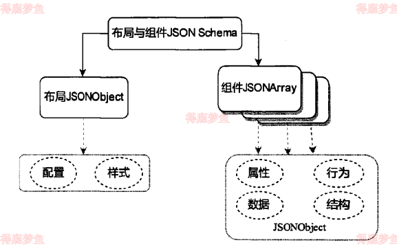编辑器画布数据格式设计