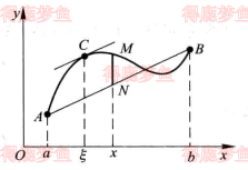 拉格朗日中值定理