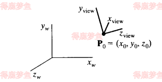 右手观察坐标系