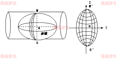 高斯—克吕格投影