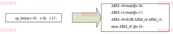 字节码指令转换为机器码