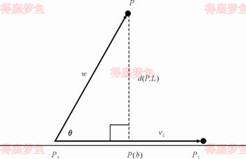 点到参数方程定义的直线的距离
