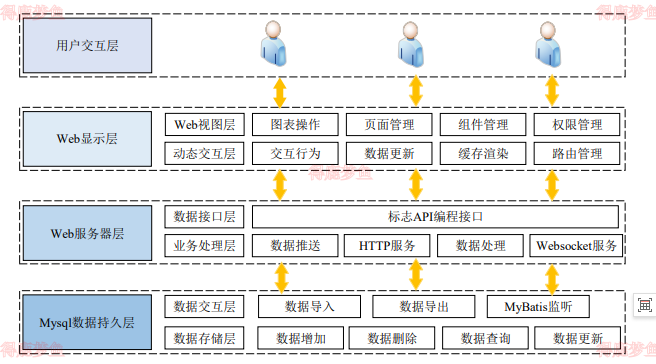 系统整体架构设计