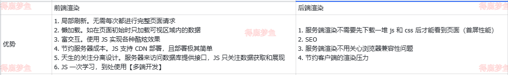 前后端渲染比较