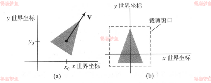 世界坐标系裁剪窗口