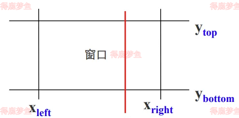 线段不完全在裁剪窗口外