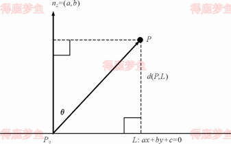 点到二维隐式方程定义的直线的距离