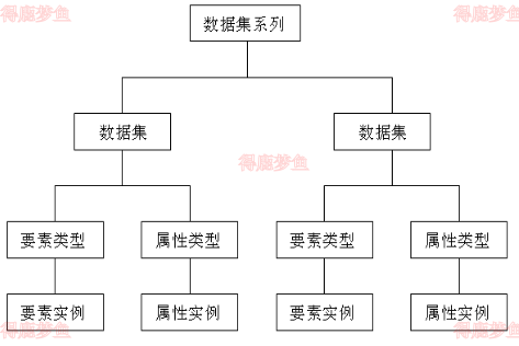 Metadata类别结构图
