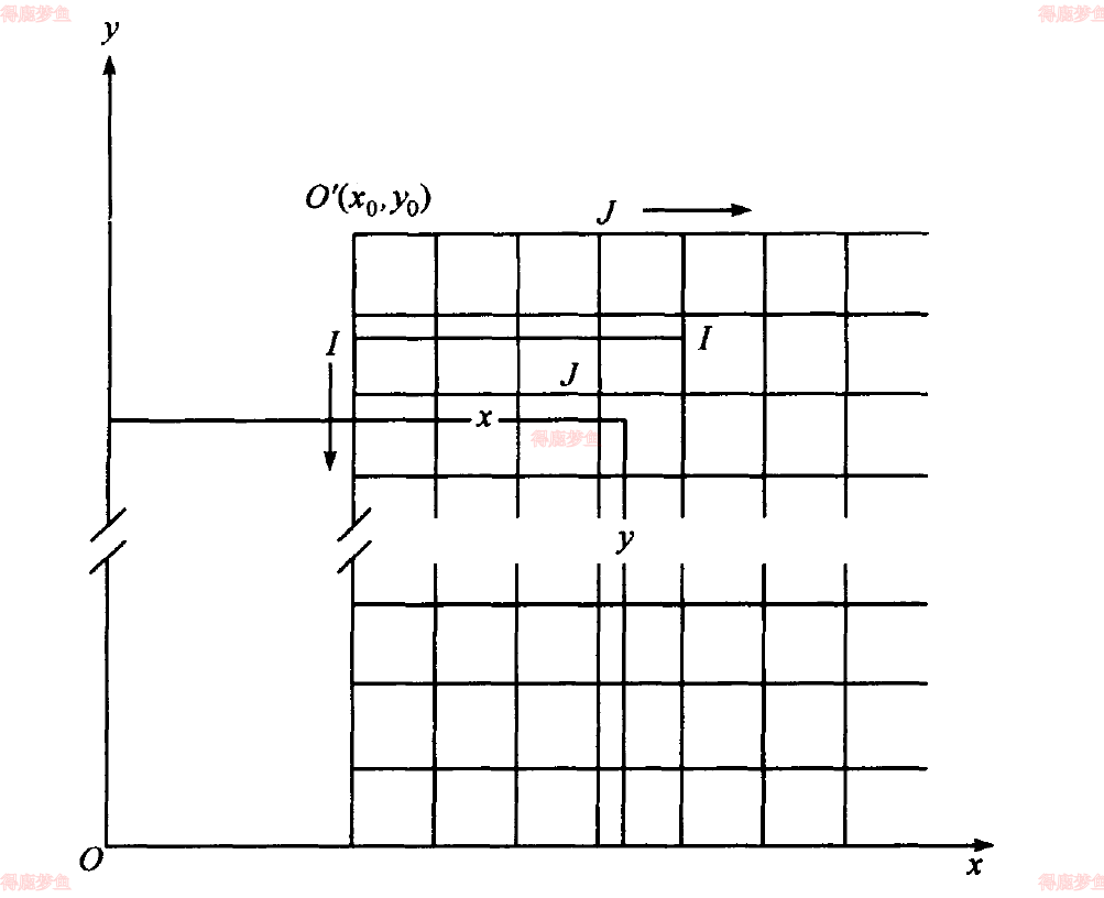 矢量数据点转换为栅格点数据
