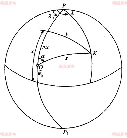 球面上的坐标系